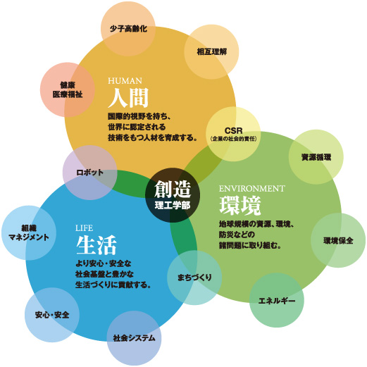 日本留学：早稻田大学理工系详解-东京学术塾