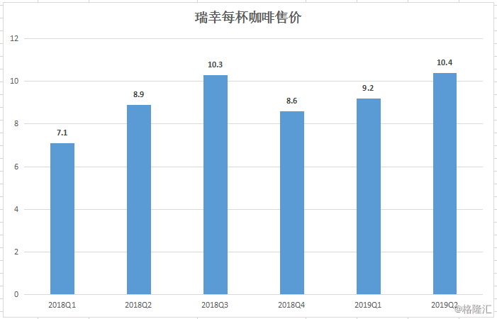 lk的gdp(3)