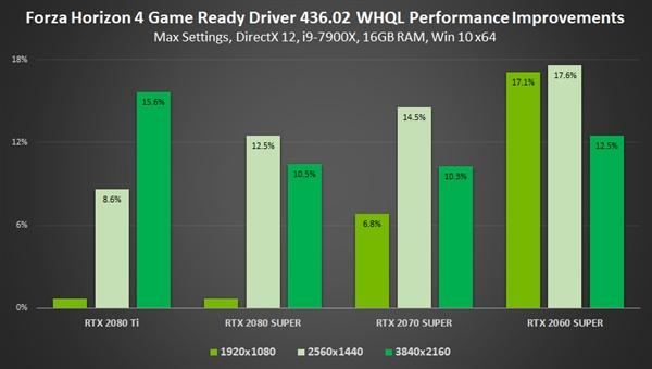 NVIDIA  436.02版  遊戲性能可提升23％！還有四大神技 熱門 第6張