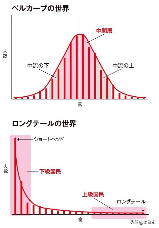 世界人口钟_世界人口分布图(3)