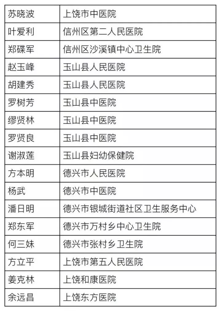 余干县多少人口_余干县人口全省排名第7名