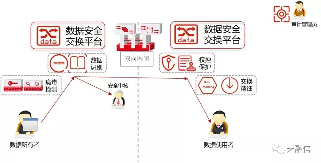 数据安全问题 6a43f045ea484f2598156700ada7424c.jpeg
