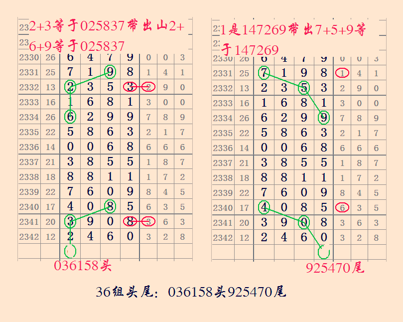 七星彩2343期心灵码仙基对与单双图规组成9组头尾