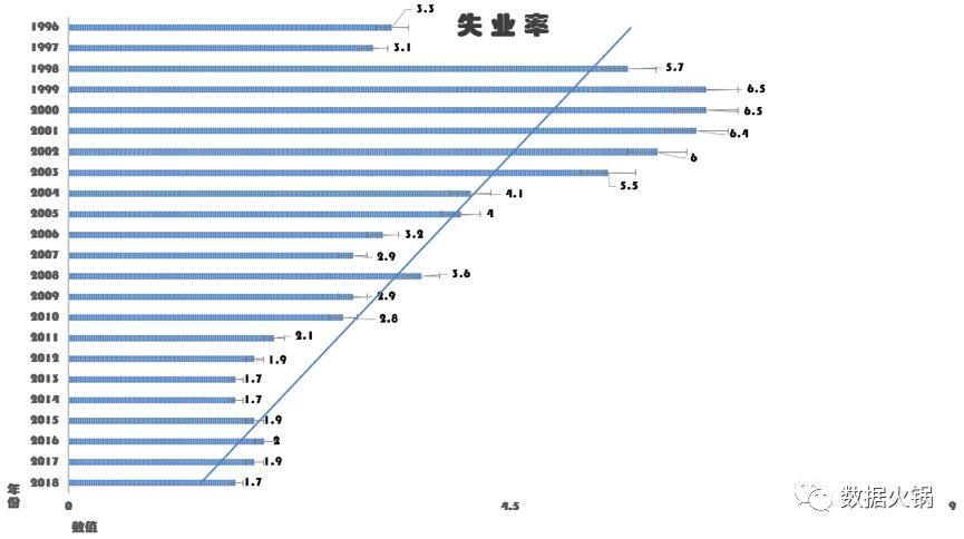 澳门最初经济总量_澳门经济产业结构图