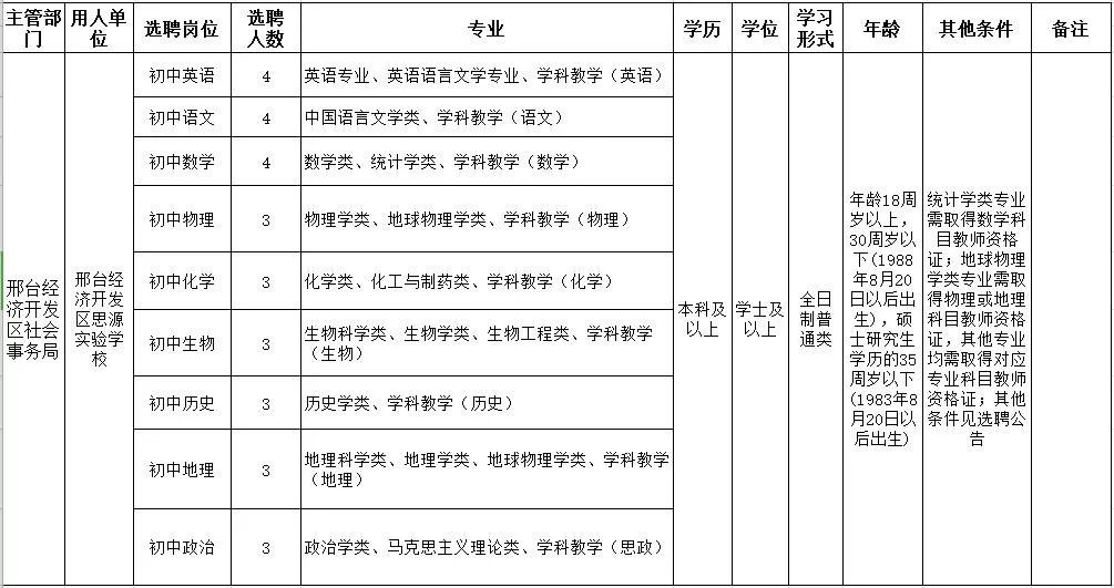 邢台市2019经济总量_邢台市2019绿地规划图(2)