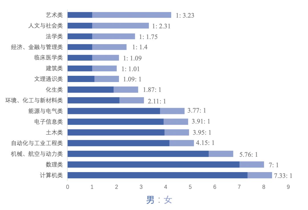 干活人口数量_工地干活图片(2)