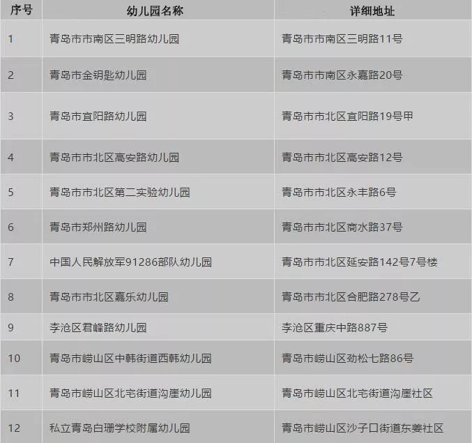 山东省gdp和性教育的关系_山东省地图(2)