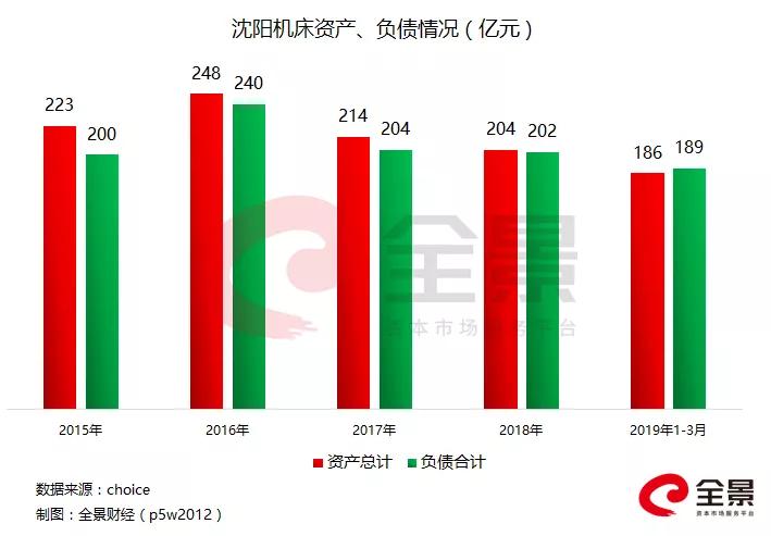 2020沈阳GDP暴跌_沈阳故宫图片(3)