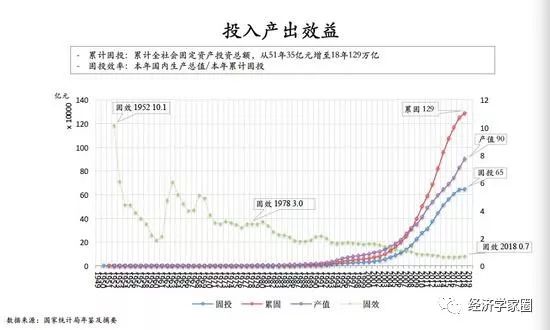 对gdp发展的认识_GDP与发展观一一从改革开放以来对GDP的认识看发展观的变化