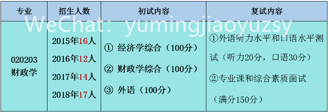 2020财政学专业评估_可申请博士学位丨2020年财政学专业高级课程班招生