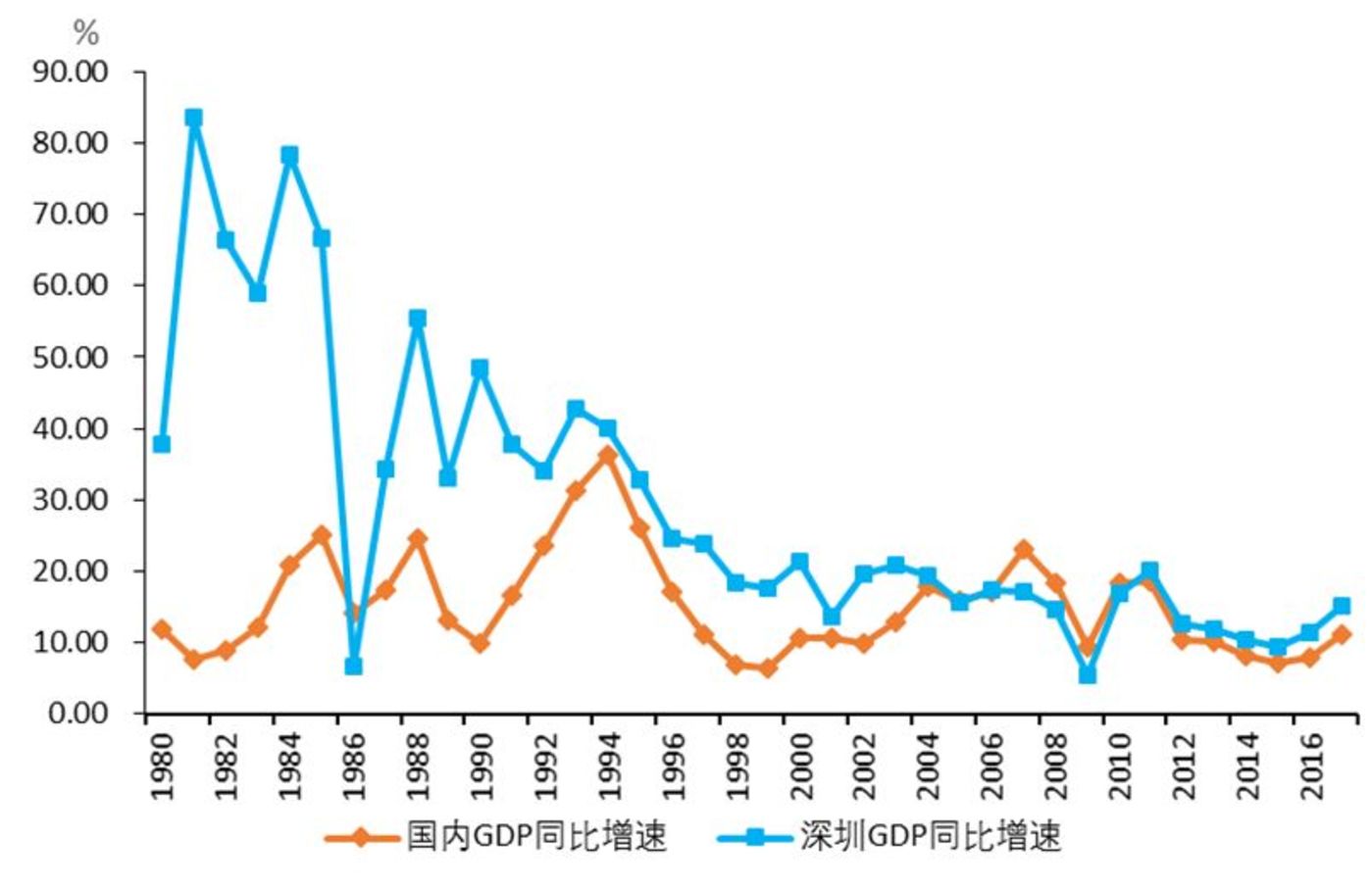 最低调新一线城市gdp_莲都区招商网 招商网络 莲都区招商引资 优惠政策(2)