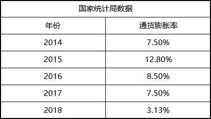 资产增值计入gdp吗_房价神经病 又要 去库存 又是 买不起(2)