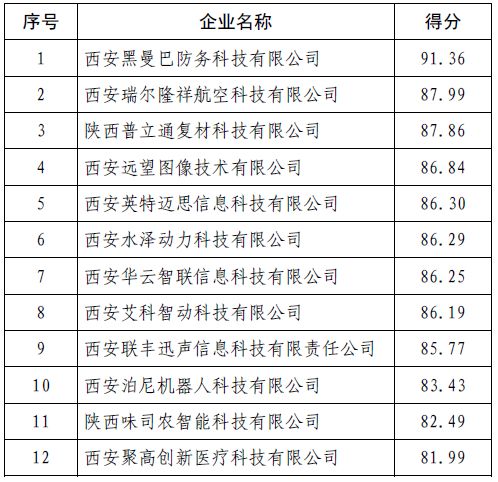 万州区餐饮gdp成绩单_重磅 2018年全重庆38区县GDP出炉,我大万州竟超过部分主城区(3)