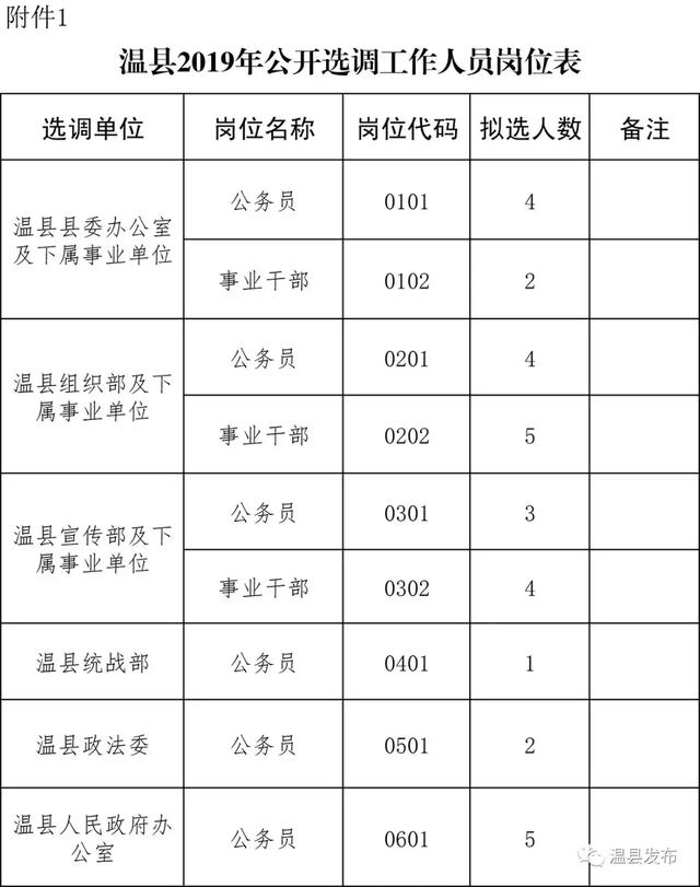 温县人口_焦作温县事业单位招聘工作人员71人,不限专业岗众多