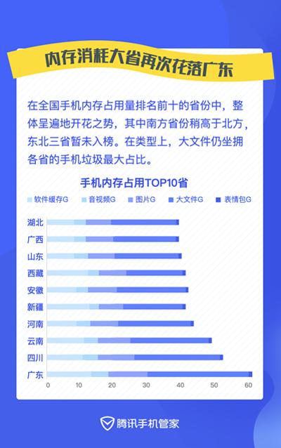 微信人口调查报告_失踪人口微信头像(3)