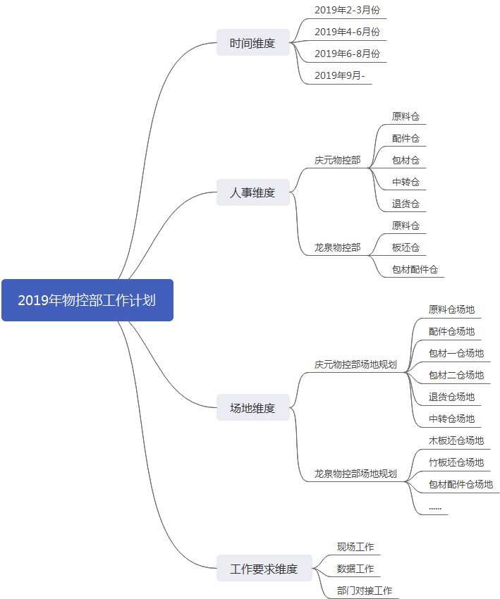 【精英演讲】开启你的思维导图—— 叶洪亮