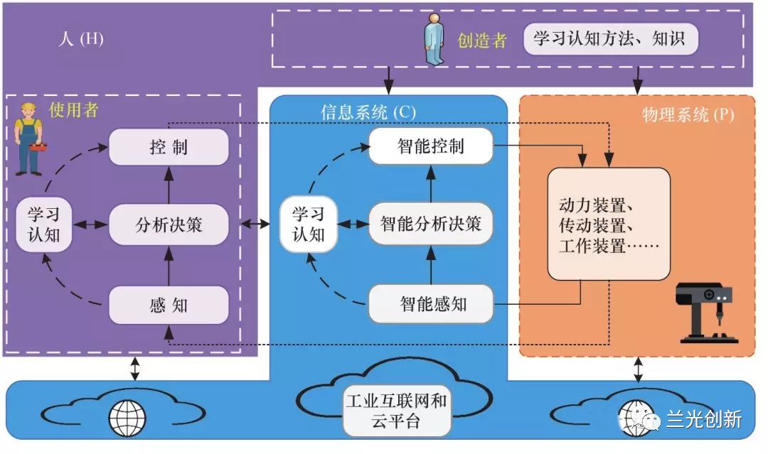 人口决策系统_人渣反派自救系统图片(3)