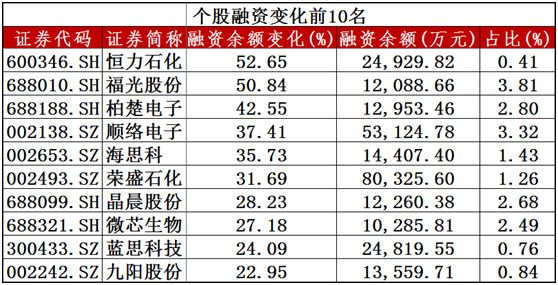 五矿排名_锂矿上市公司储量排名(3)