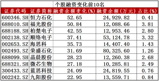 排名维护_银行卡维护图片