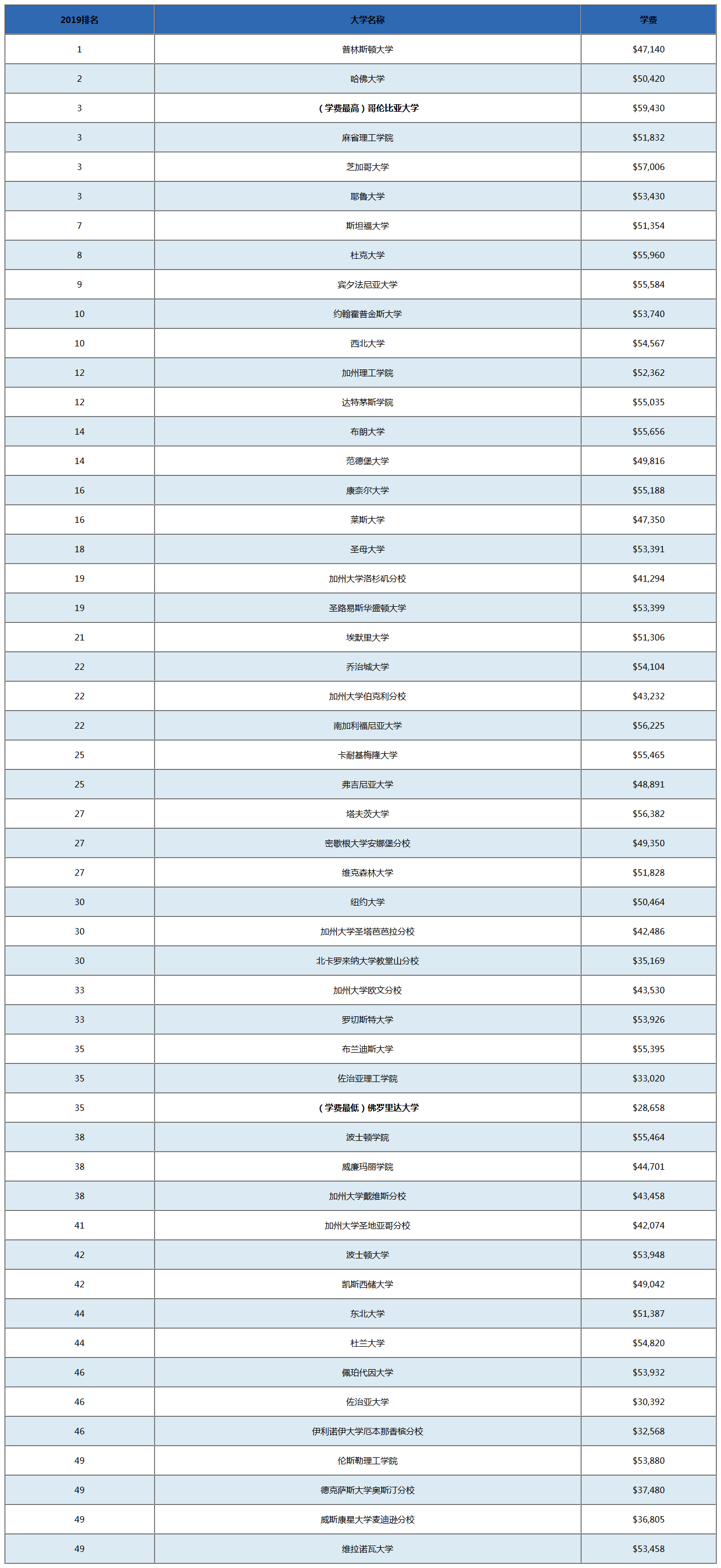 十大外汇排名_上古十大神兽(2)
