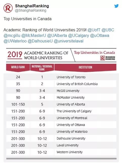 2019年世界大学学术排行榜_最新 电子科大跻身世界大学学术排行榜前2