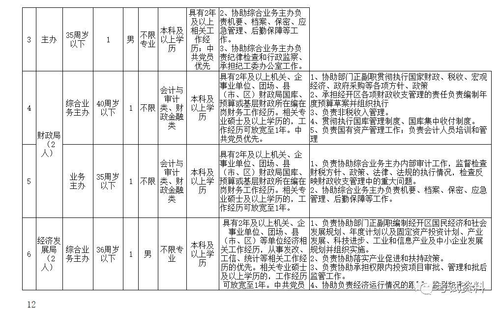 阿拉尔GDP发展_阿拉尔地图