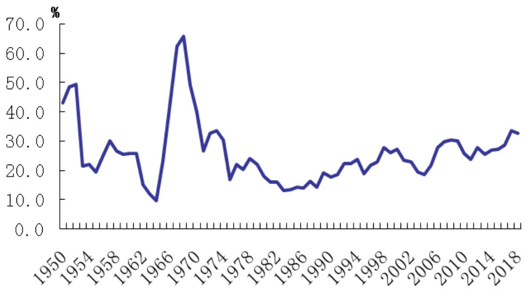 r d占gdp_深圳统计局 1979年以来深圳经济社会发展的巨大变化(3)