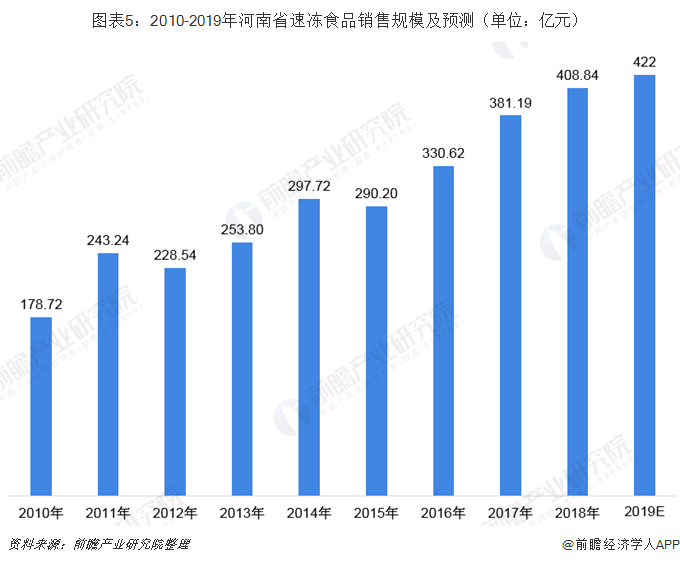 中国各省份GDP分布分析_国家级旅游度假区 如何由优秀走向卓越(3)