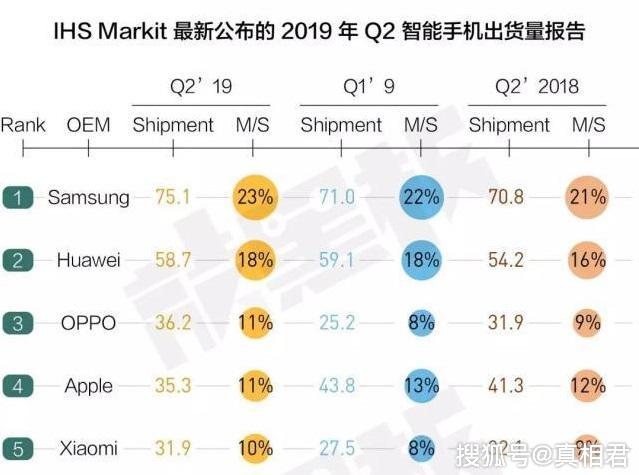 2019全球电脑销量排行_全球第三季度PC出货量增,苹果市场份额不升反降