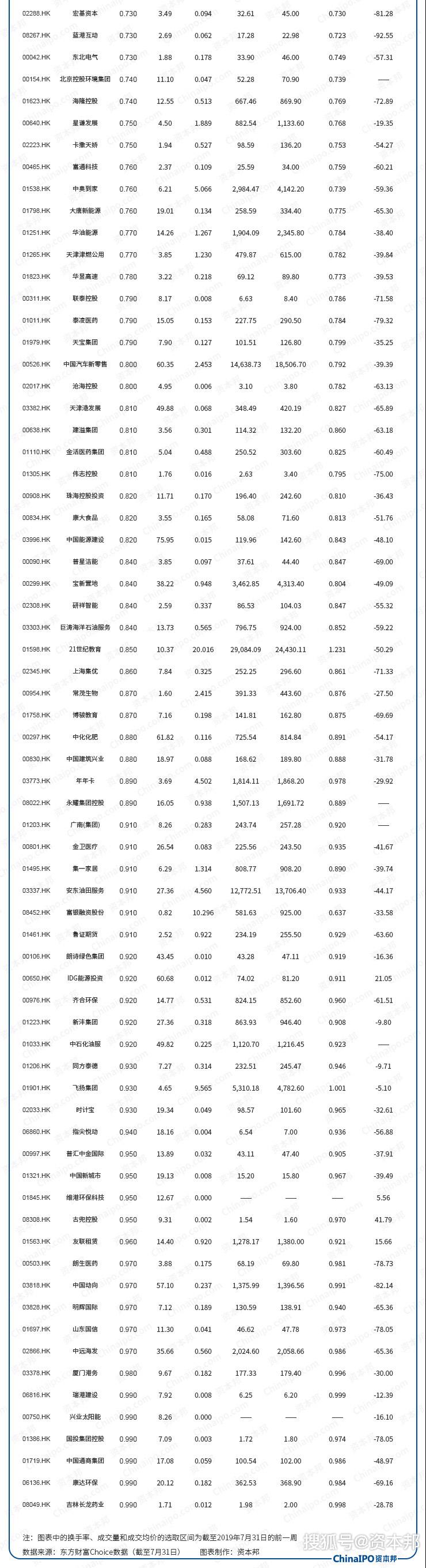 894只港股内资中小盘股全剖析！494只已沦为仙股_搜狐网