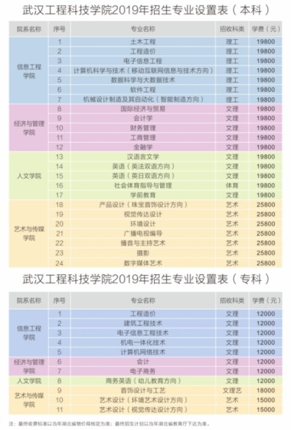 图源:武汉华夏理工学院官微学校今年教学楼所有教室空调全覆盖,四人间