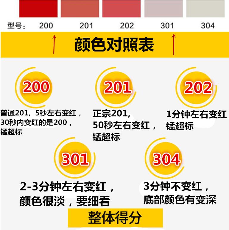 不锈钢招聘_庵埠招聘 更新一大波好岗位,还怕找不到好工作么(2)