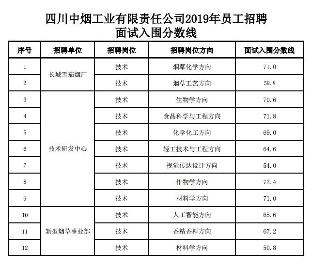 2020四川中烟工业公司招聘公告2019四川中烟工业公司招聘面试考试入围