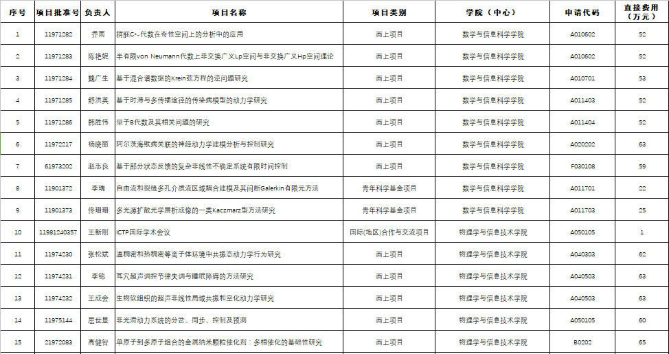 人口基金补助5000_联合国人口基金证书(3)