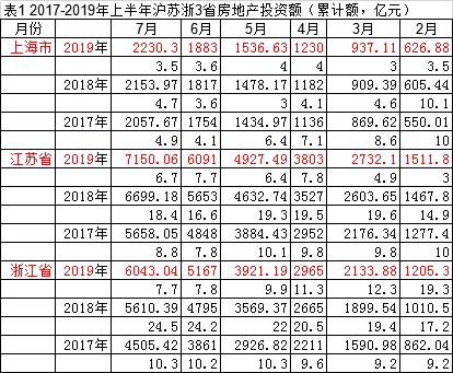 浙江gdp为什么这么快_GDP赚的多涨得快 为什么浙江的经济消费和收入比江苏还高(3)