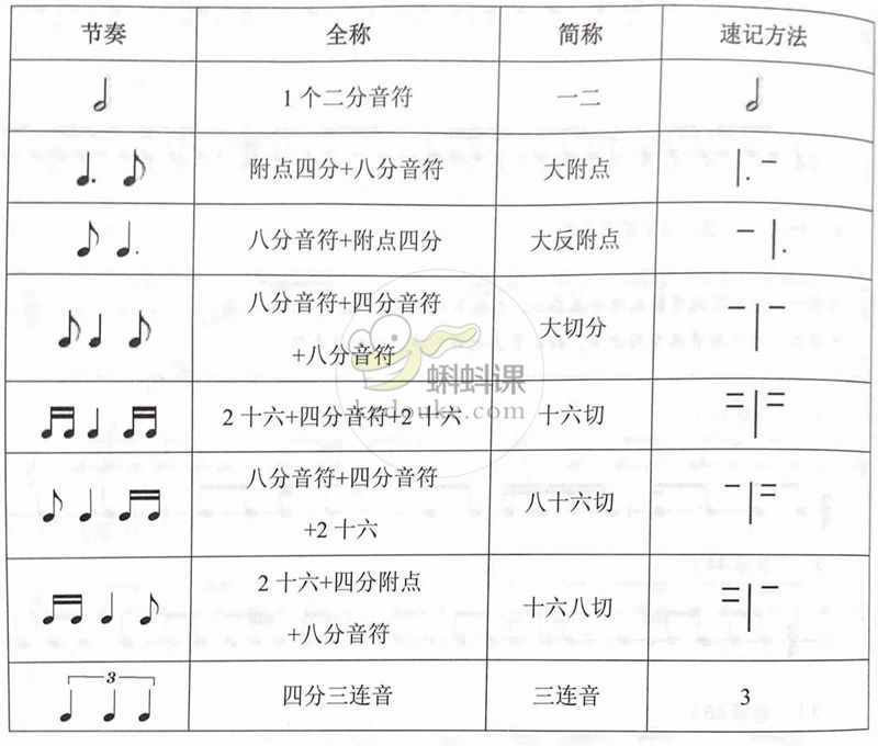 简谱的复拍子_复乐园简谱(2)