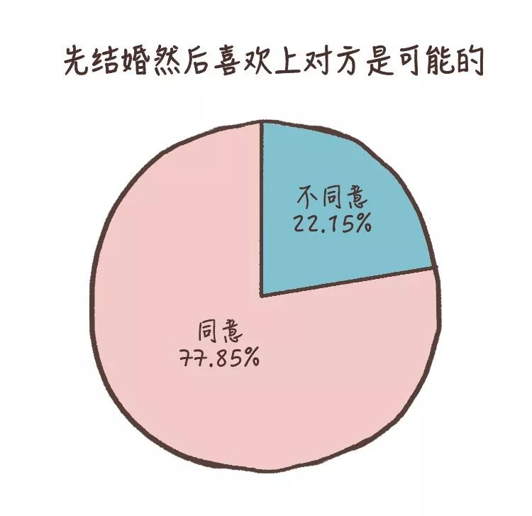 查已婚人口_人口普查(2)