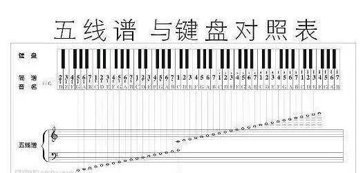 2,五线谱