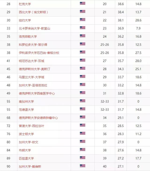 美国大学cs专业排名_美国大学排名