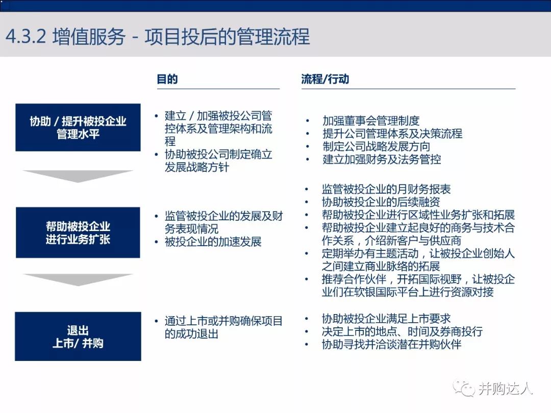 洞见干货软银中国顶级投行的投资策略尽调及投后管理ppt版