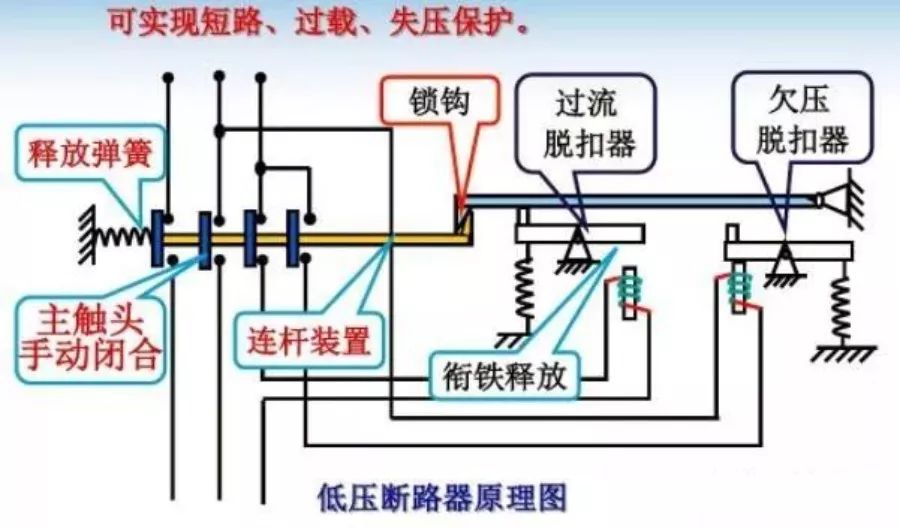 低压电器按工作原理分为什么_什么是低压电器(3)