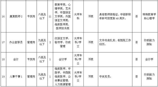 预算招聘信息_海口成功招聘网土建 安装预决算工程师招聘信息(2)