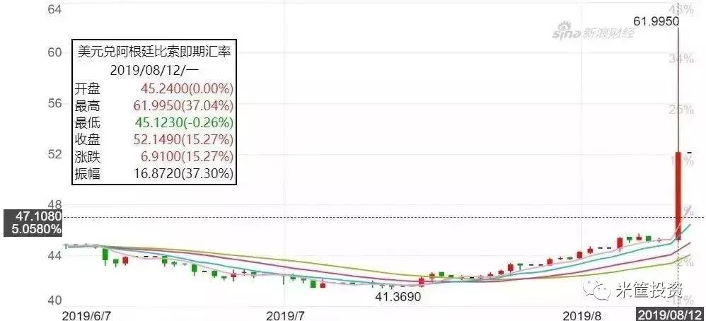 阿根廷国土人均gdp_事情正在发生变化