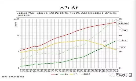 对gdp发展的认识_GDP与发展观一一从改革开放以来对GDP的认识看发展观的变化