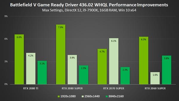 NVIDIA  436.02版  遊戲性能可提升23％！還有四大神技 熱門 第3張