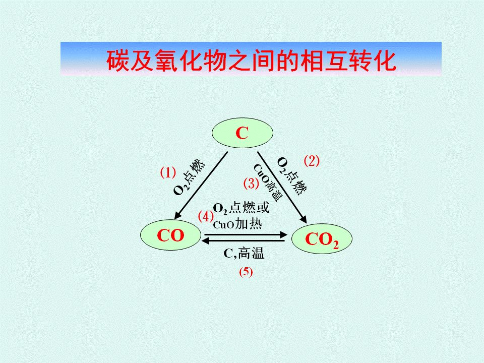 人教版九年级化学上册第六单元《碳和碳的氧化物》知识点