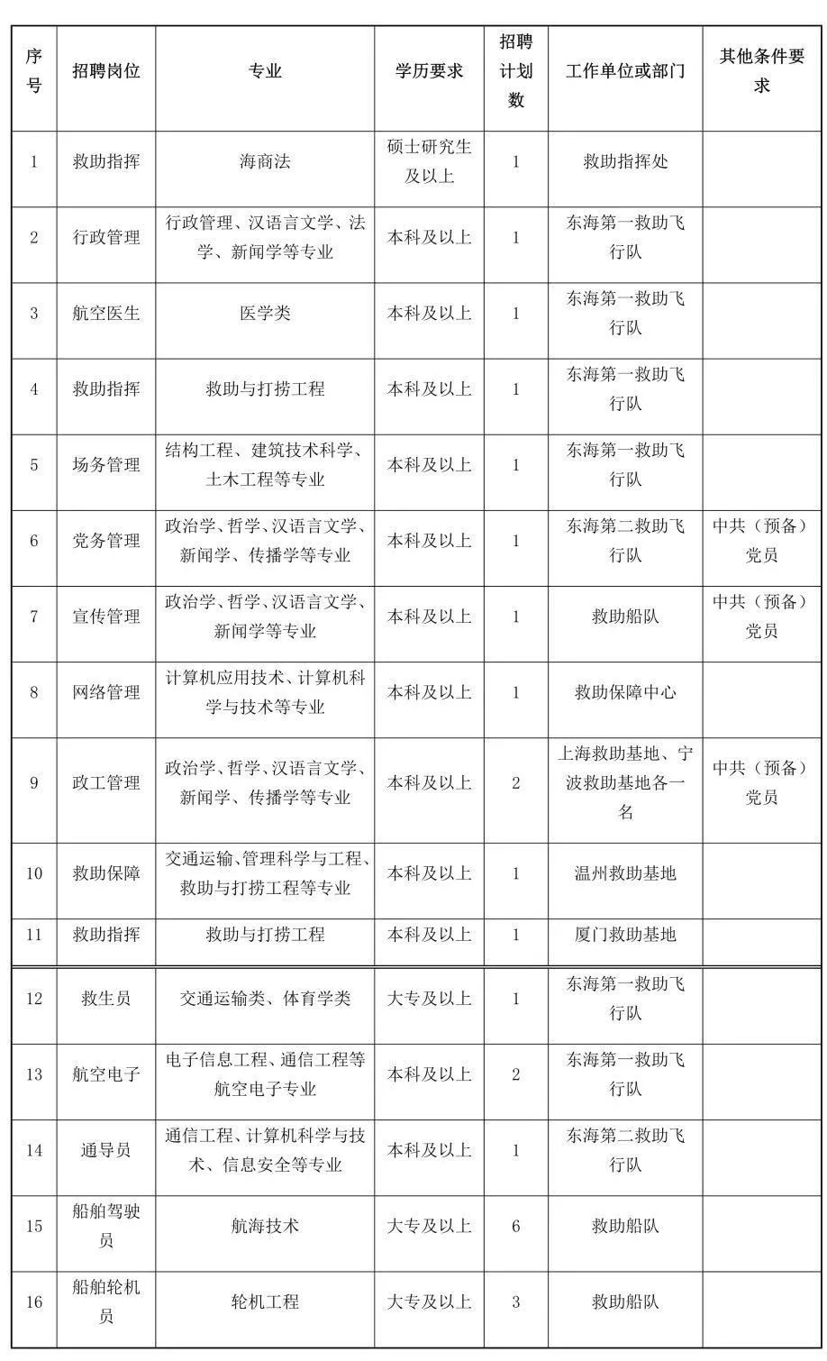 东海招聘信息_上海事业单位招聘考试网 2019上海事业编人才网 上海中公事业单位(4)