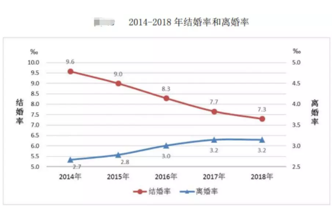 人口数称为_人口普查(3)