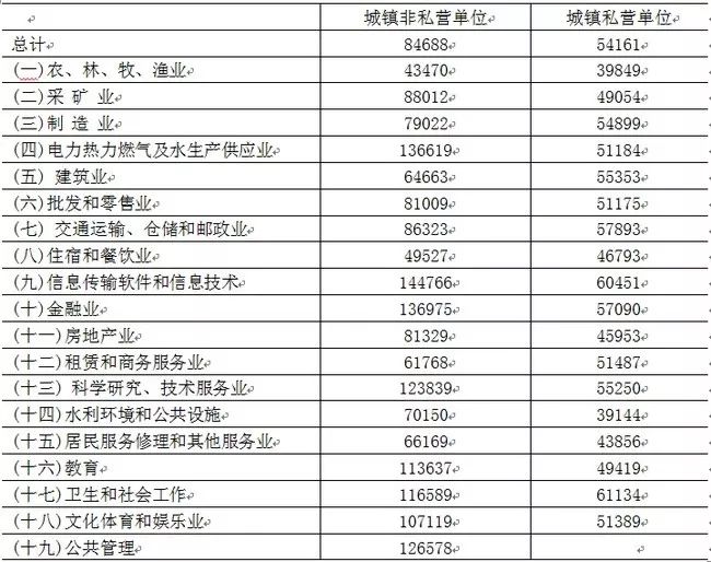 南通人均工资_南通赫比自离有工资吗(2)
