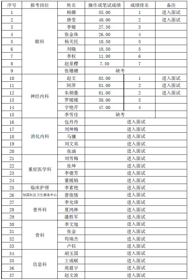 三非人口最新_人口普查(2)